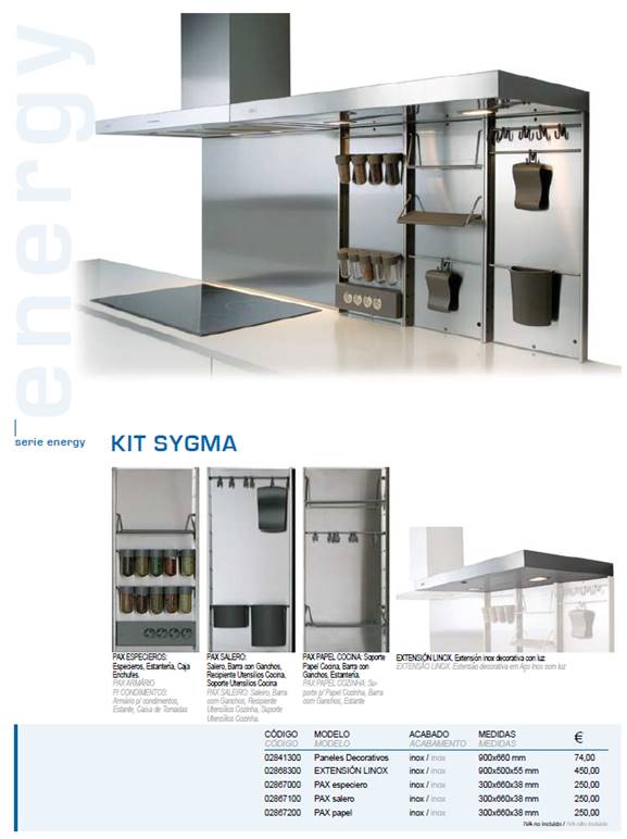 sygma kit